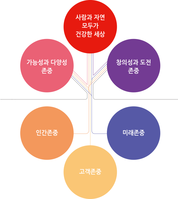 대상의 로고